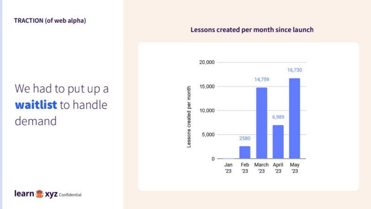 Learn XYZ pitch deck Cumulative or per-period traction chart slide 7