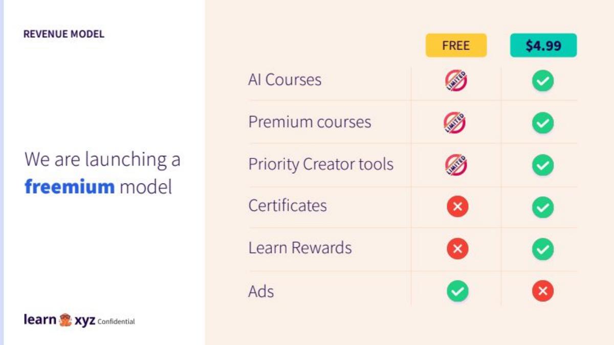 LearnXYZ pitch deck business-model slide 9
