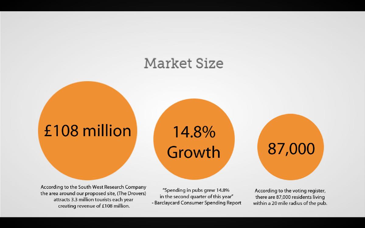 Leclere Taverns pitch deck slide 4 of 10