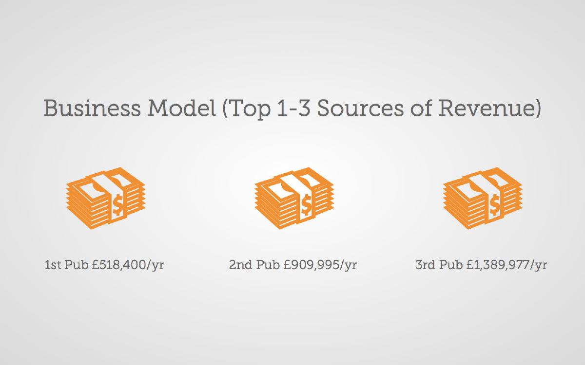 Leclere Taverns pitch deck slide 5 of 10