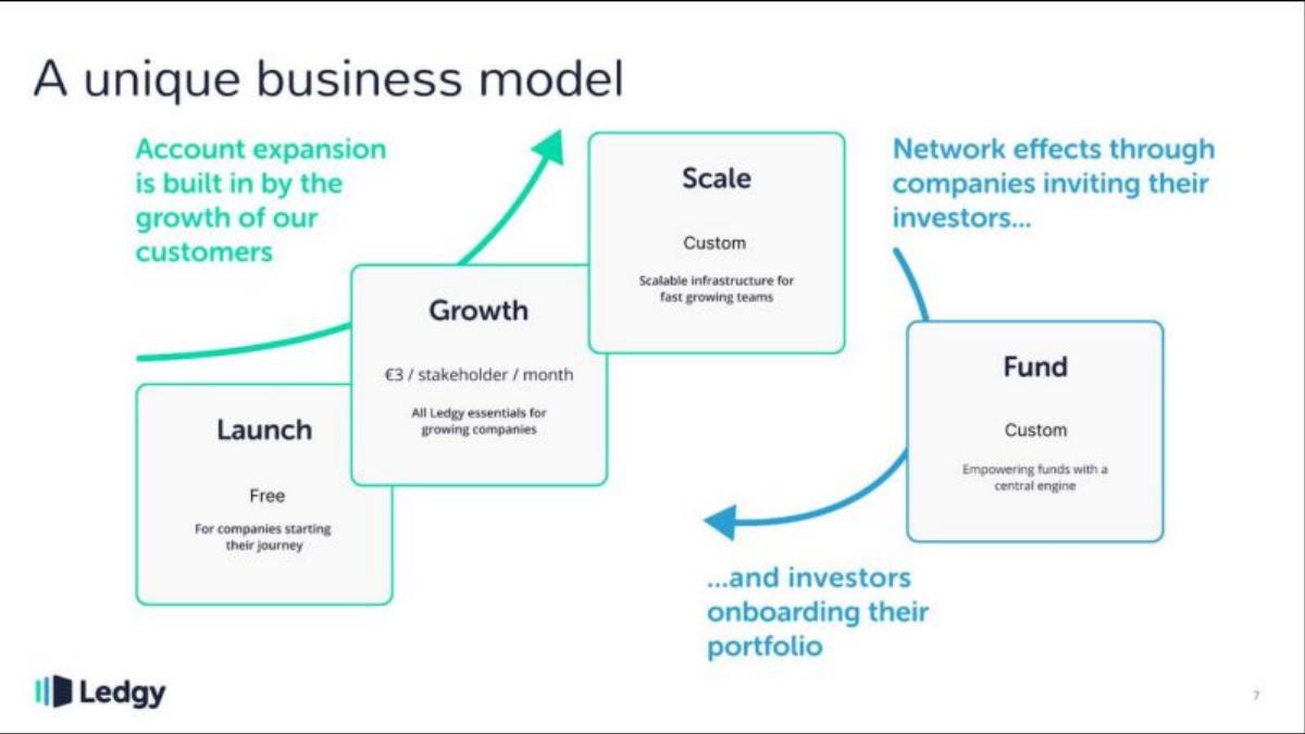 Ledgy pitch deck slide 3 of 8