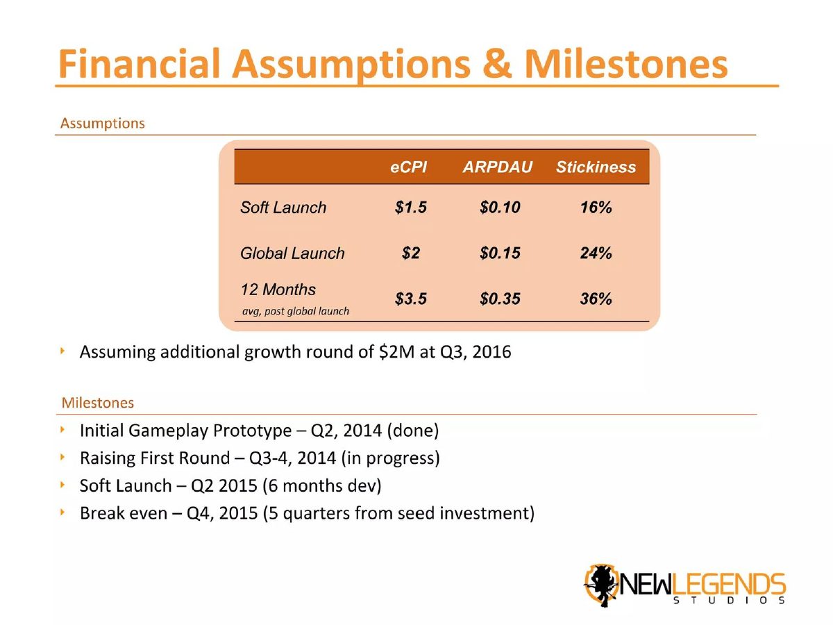 Legends Studios pitch deck traction slide 14