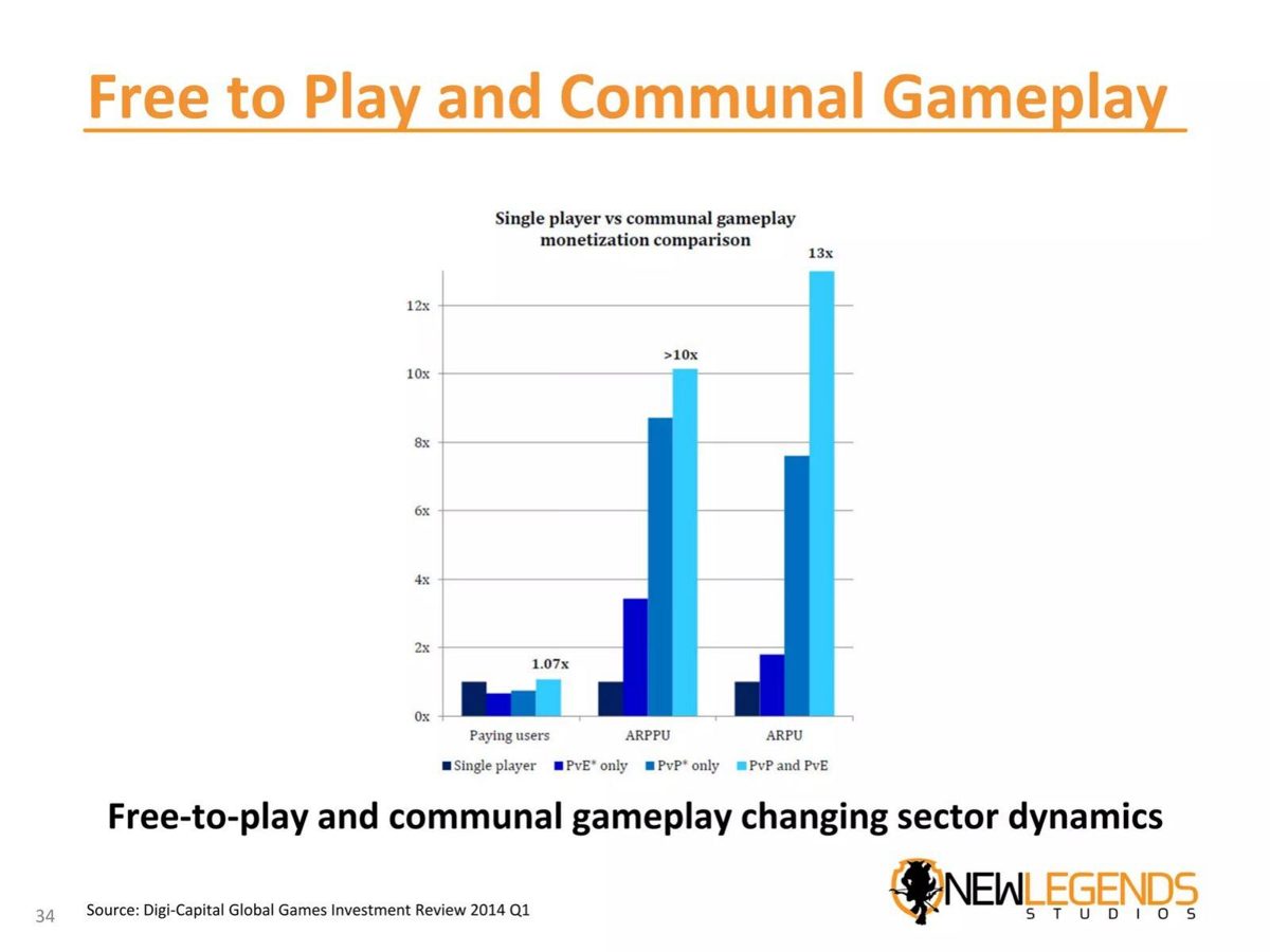Legends Studios pitch deck business-model slide 34