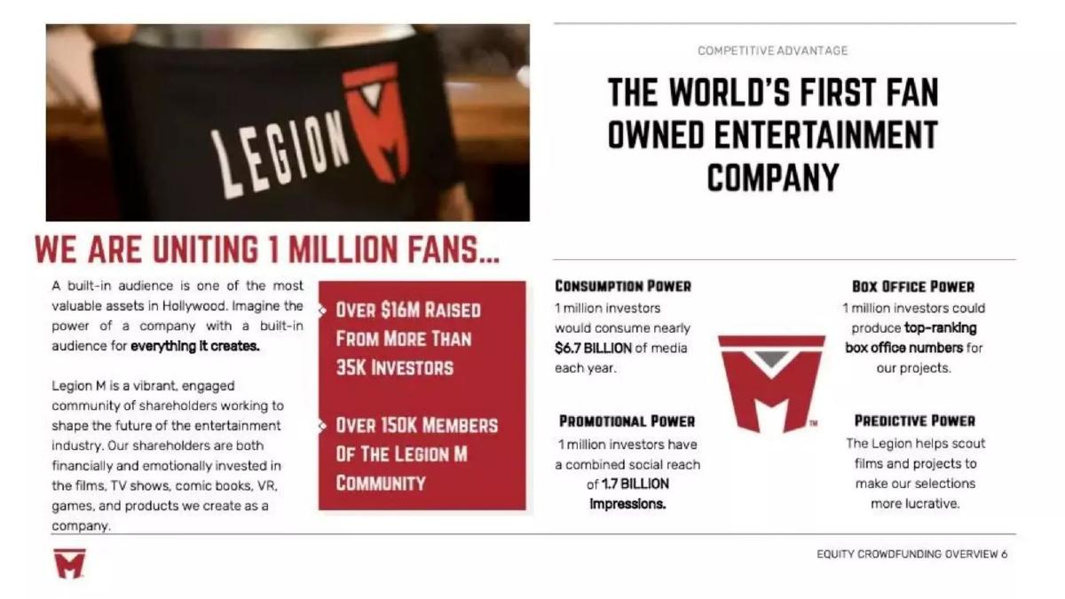 Legion M pitch deck slide 6 of 16