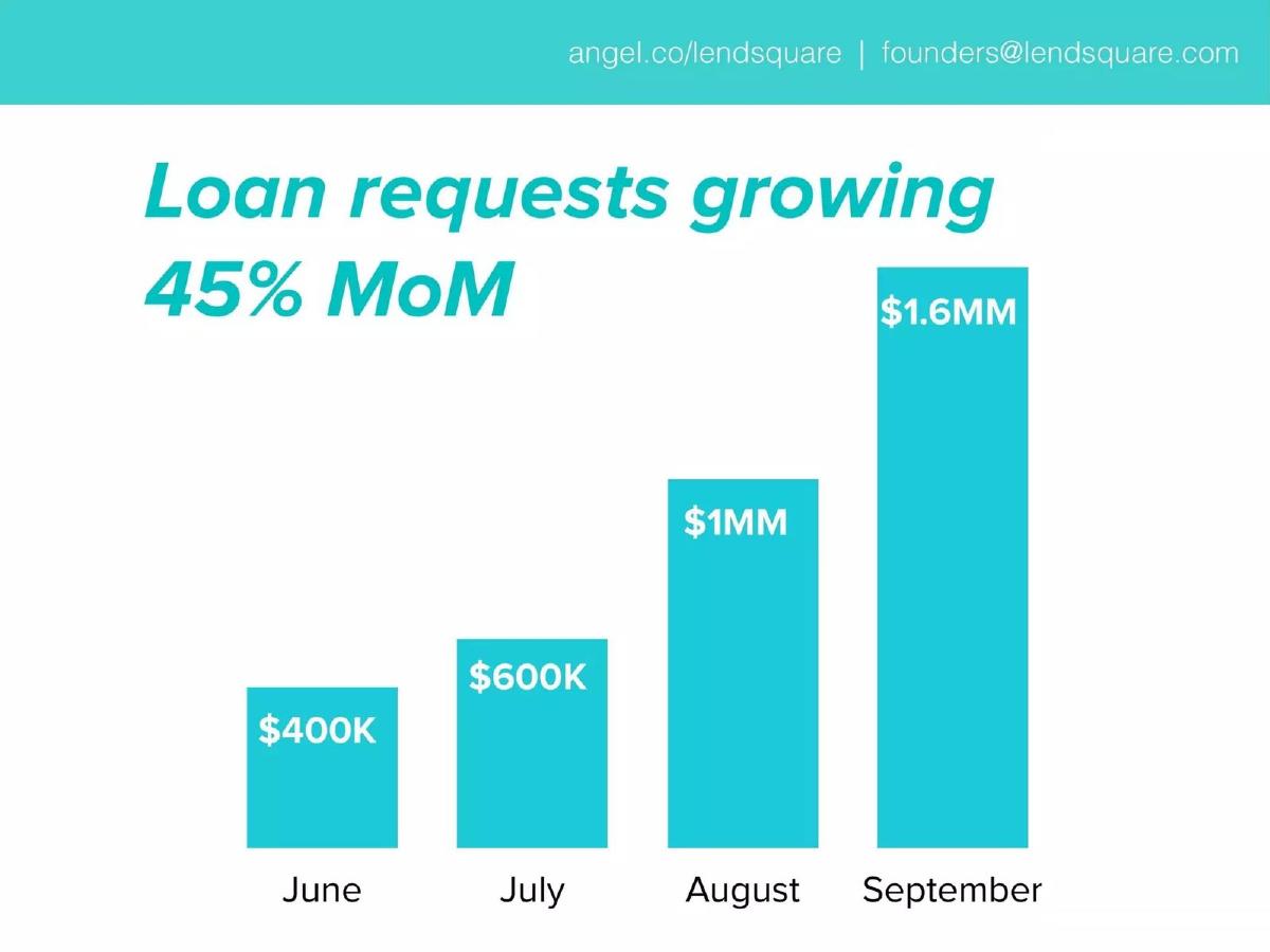 LendSquare pitch deck slide 2 of 18