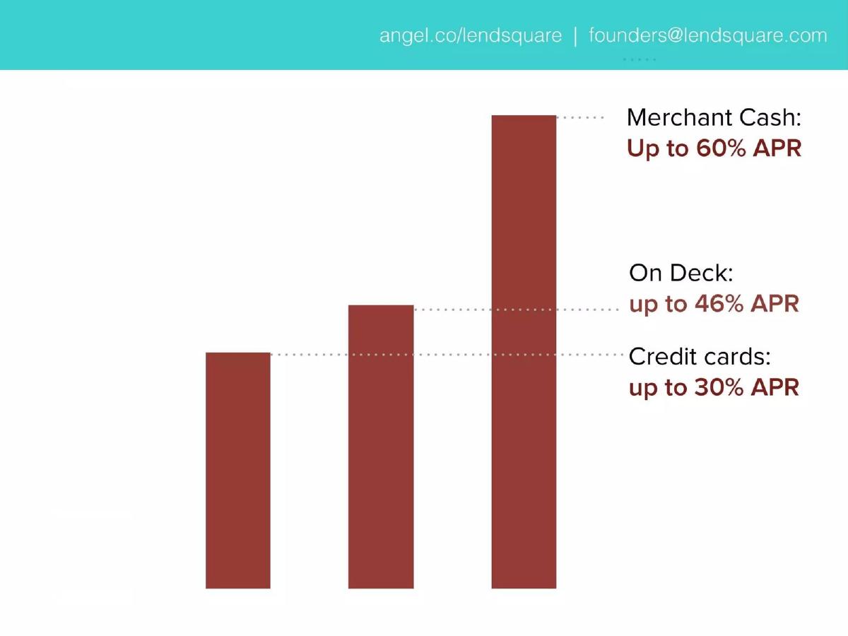 LendSquare pitch deck slide 5 of 18