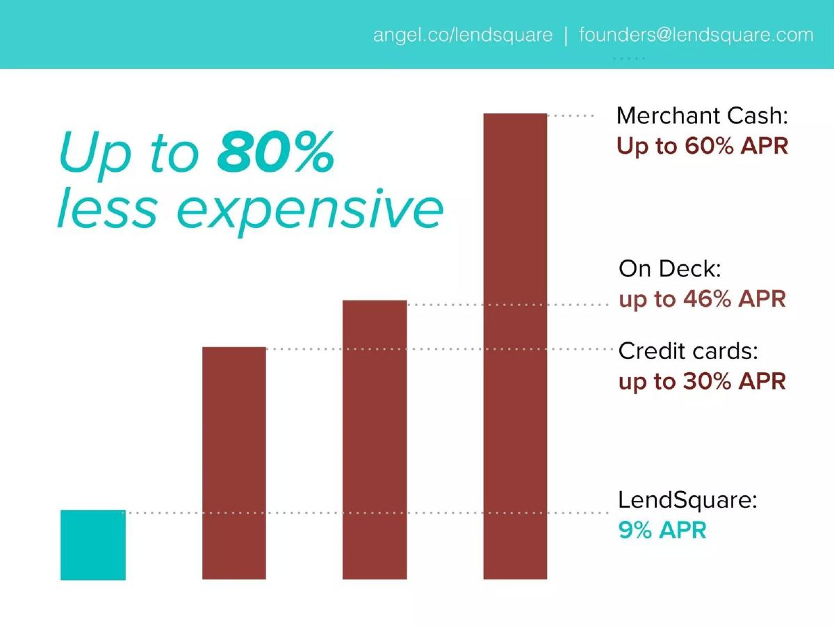 LendSquare pitch deck slide 6 of 18