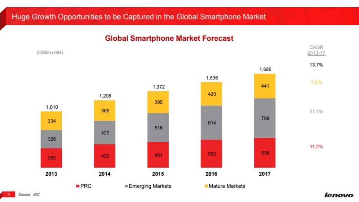 Lenovo × Motorola Acquisition pitch deck slide 4 of 10