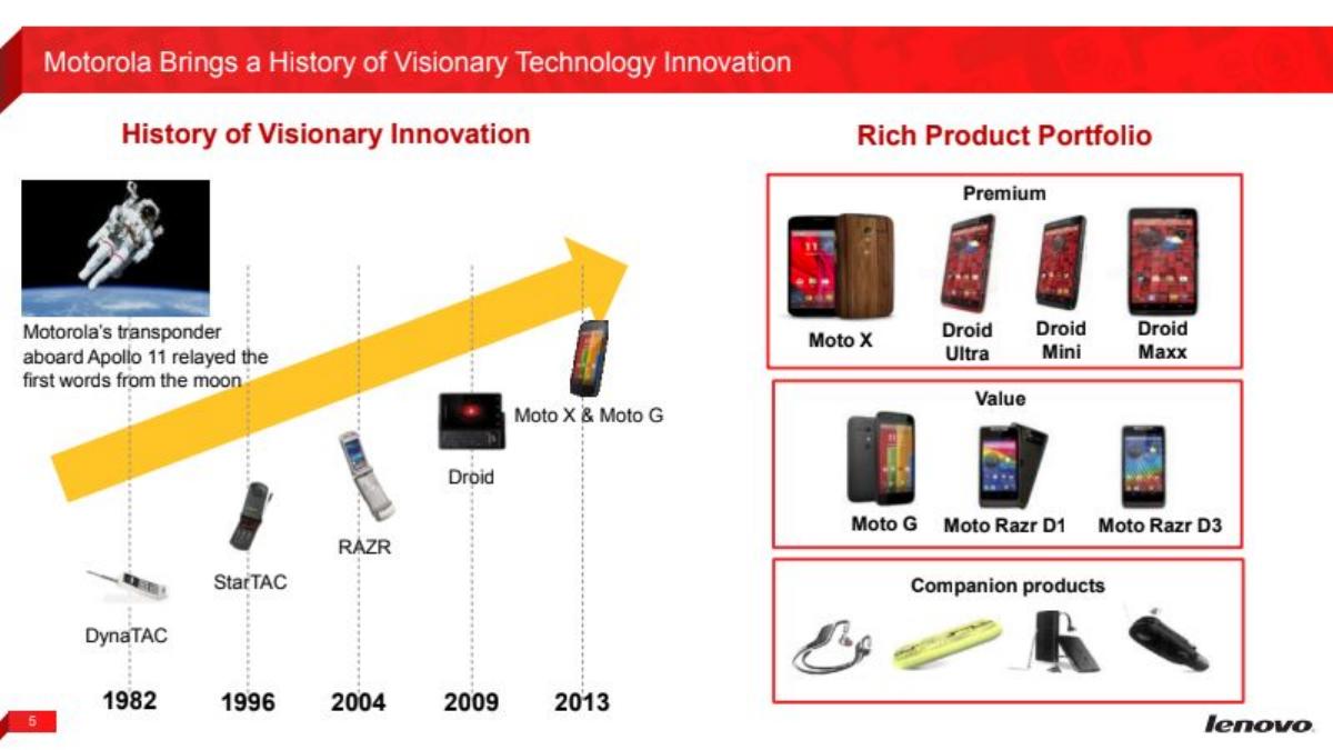 Lenovo × Motorola Acquisition pitch deck slide 5 of 10