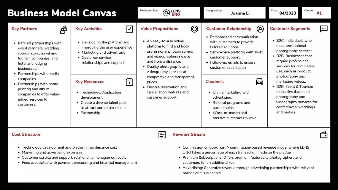 Lens Uno pitch deck Business model canvas slide slide 10