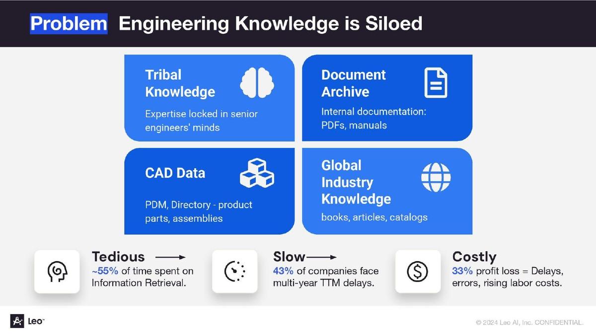 Leo AI pitch deck slide 3 of 10