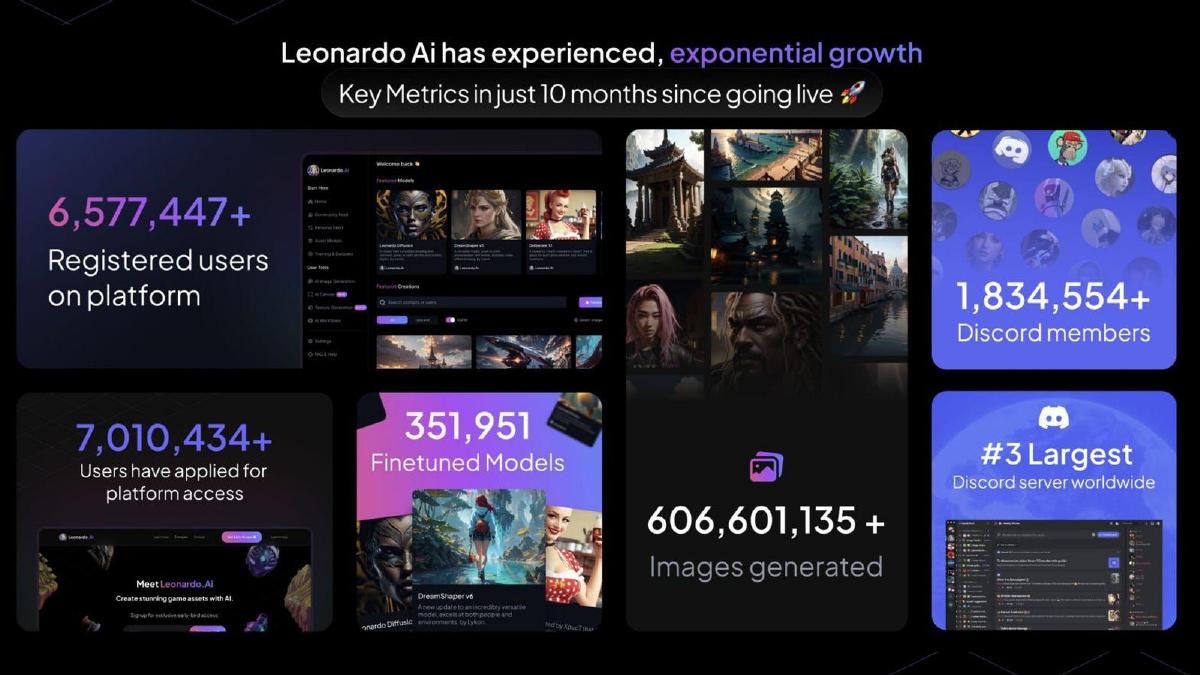 Leonardo.Ai pitch deck traction slide 2