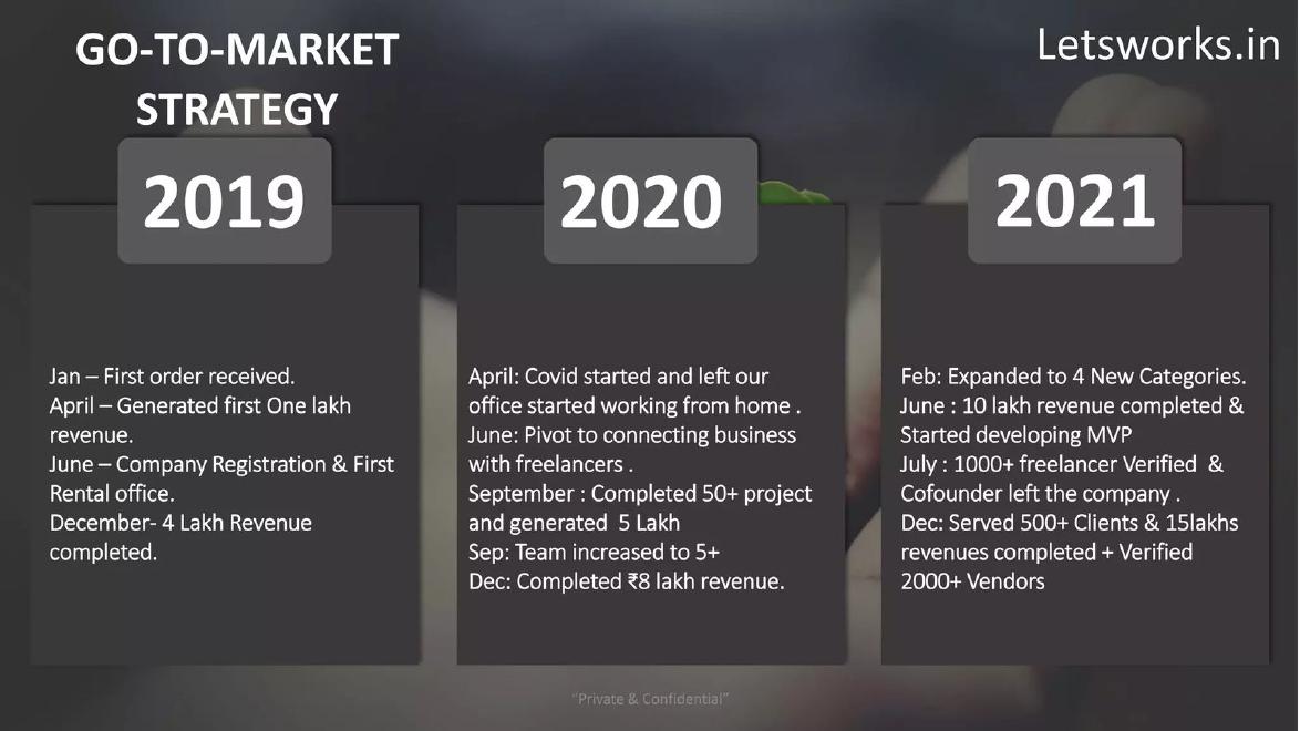 Let's Works pitch deck Pivot on the company history slide slide 16