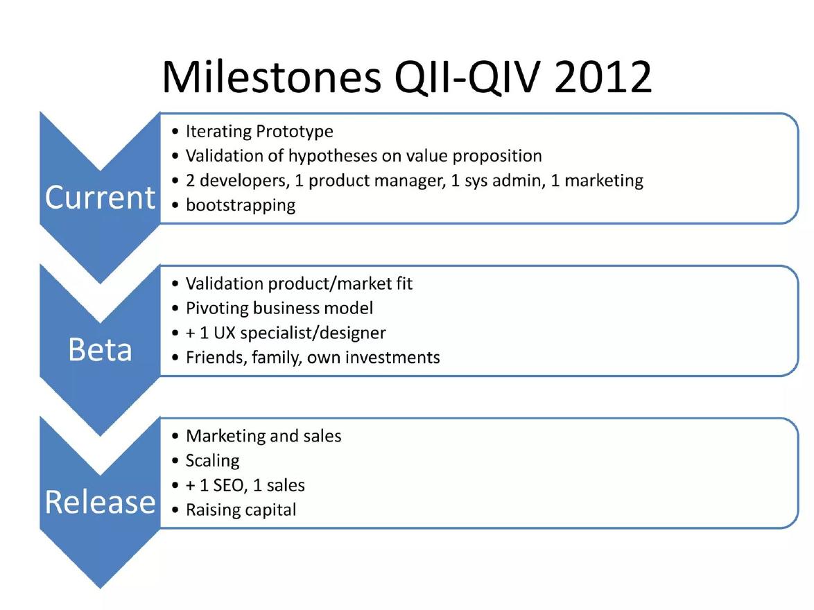 Letsdoiter pitch deck Pivot on the company history slide slide 9