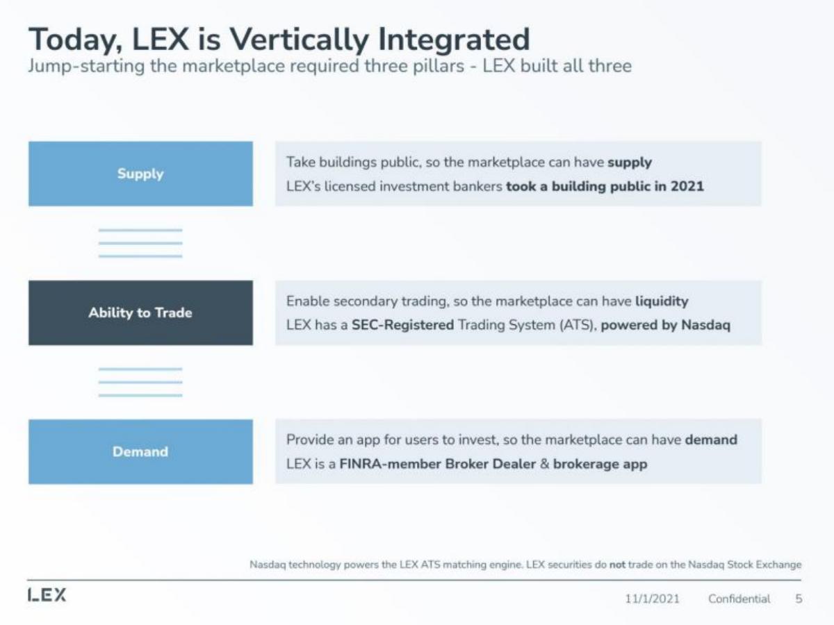 LEX Markets pitch deck slide 5 of 16
