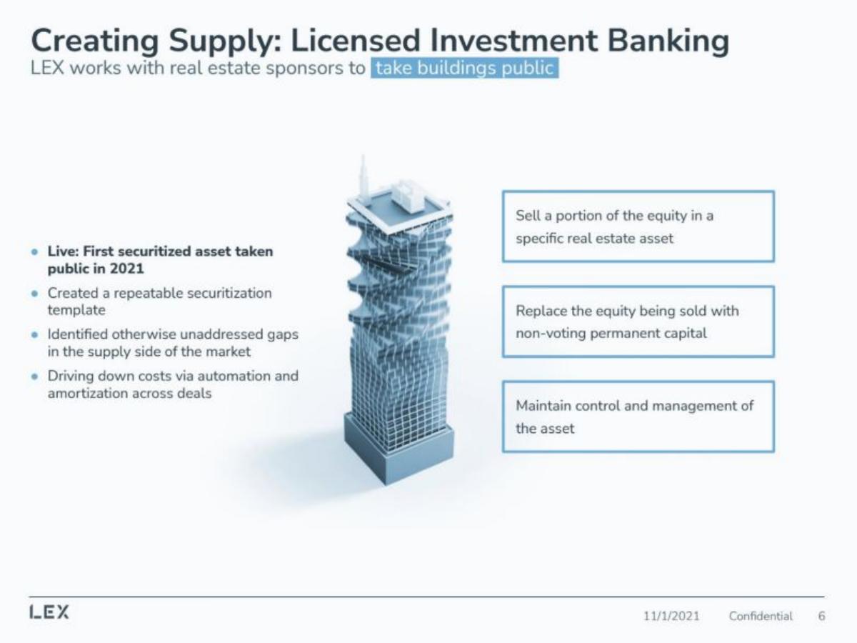 LEX Markets pitch deck slide 6 of 16