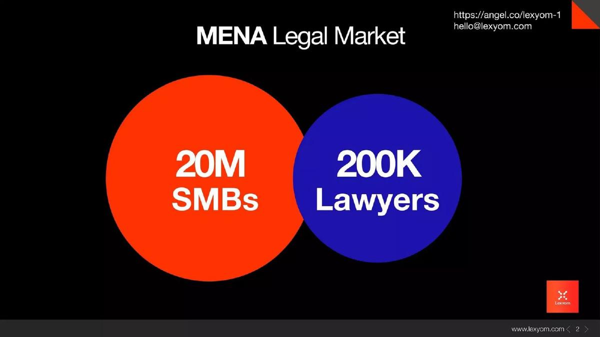 Lexyom pitch deck slide 2 of 9