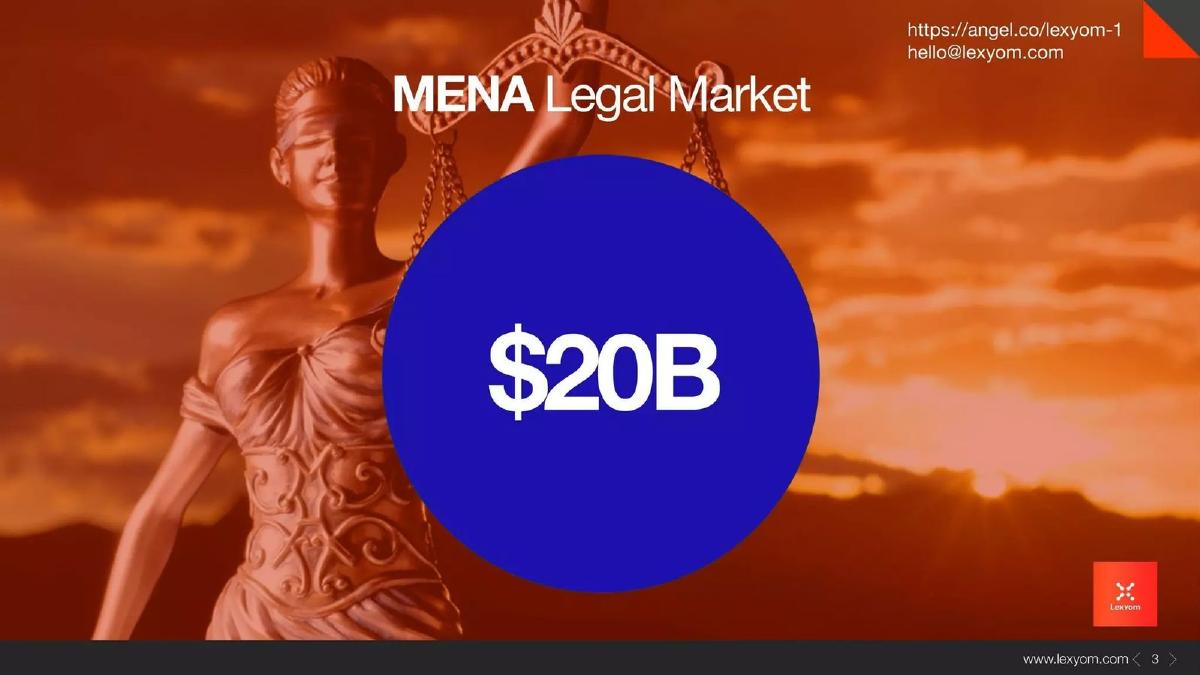 Lexyom pitch deck slide 3 of 9