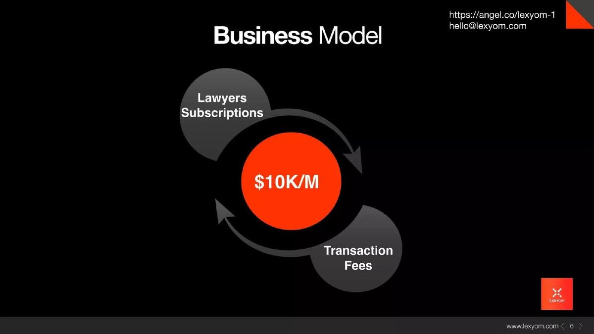 Lexyom pitch deck slide 6 of 9