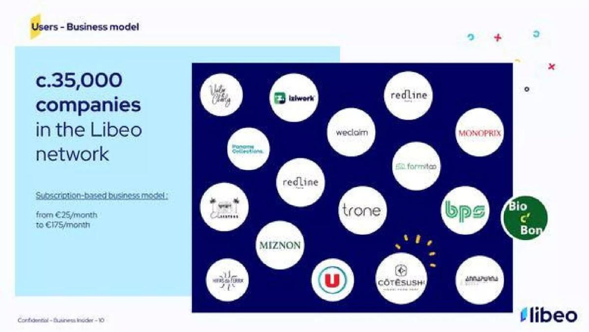 Libeo pitch deck slide 4 of 12