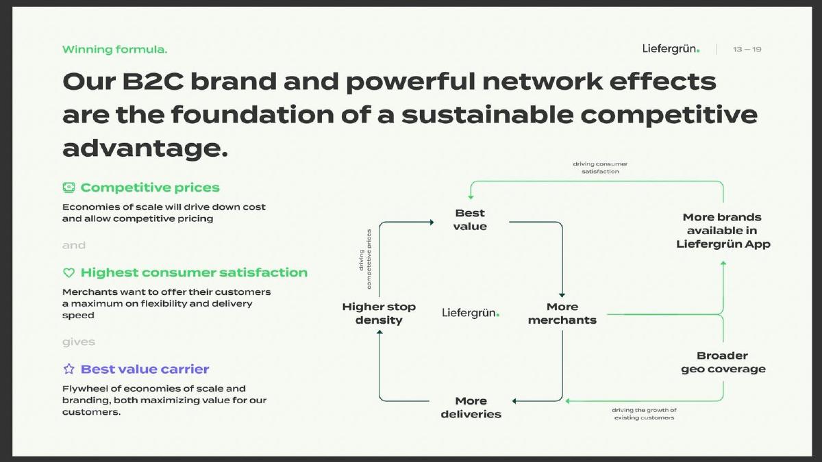 Liefergrün pitch deck slide 9 of 9