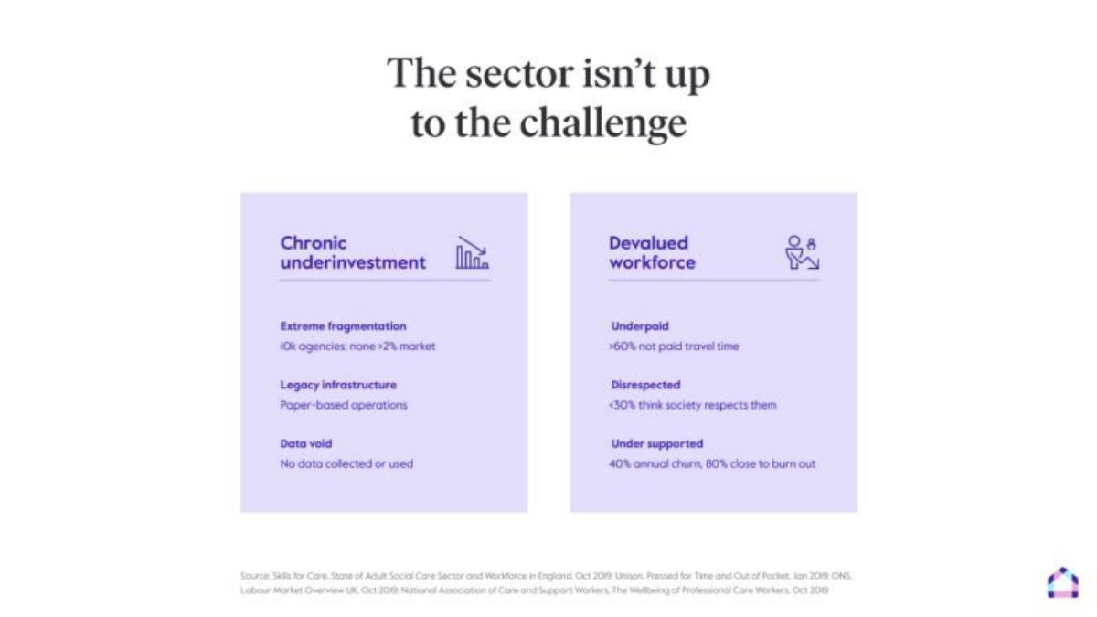Lifted pitch deck slide 3 of 13