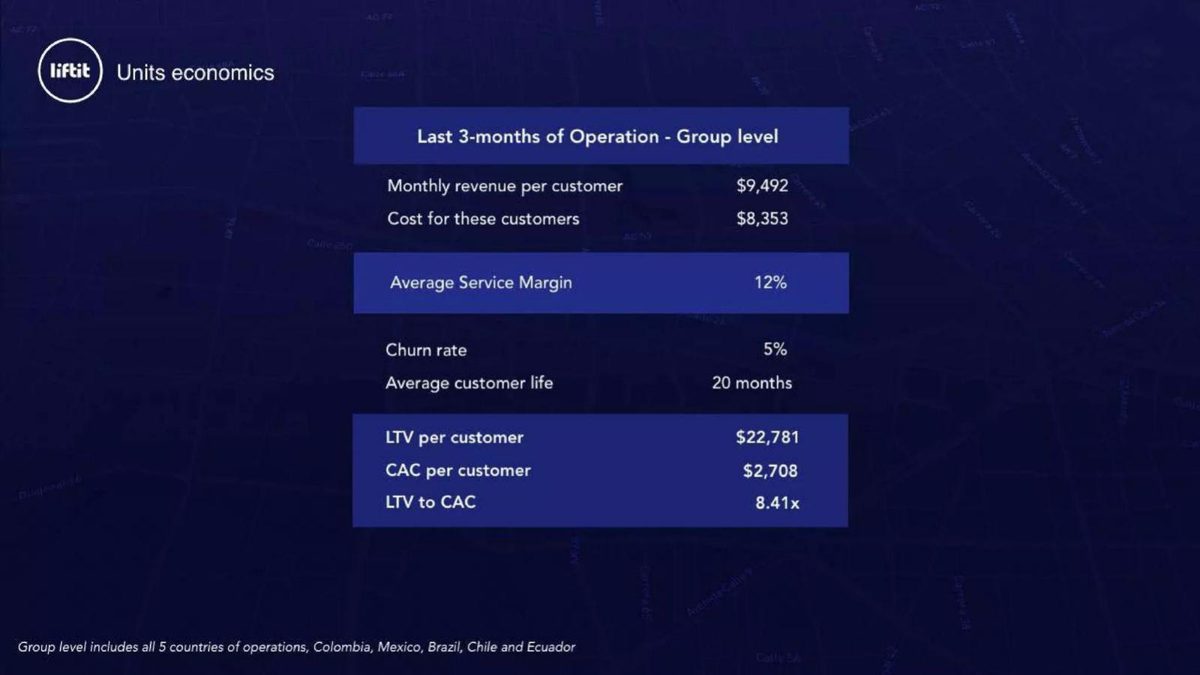 Liftit pitch deck unit economics slide 12