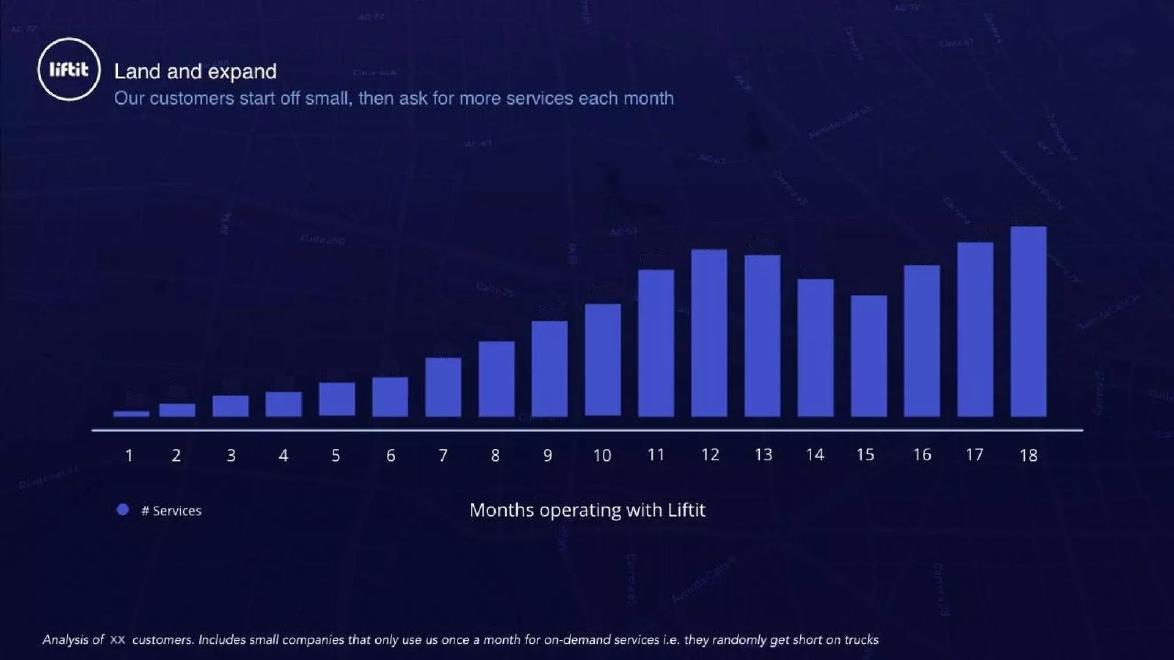 Liftit pitch deck Land and expand slide slide 9