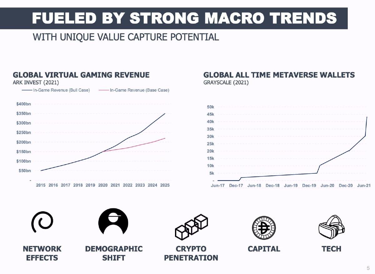Lighthouse Labs pitch deck slide 5 of 13