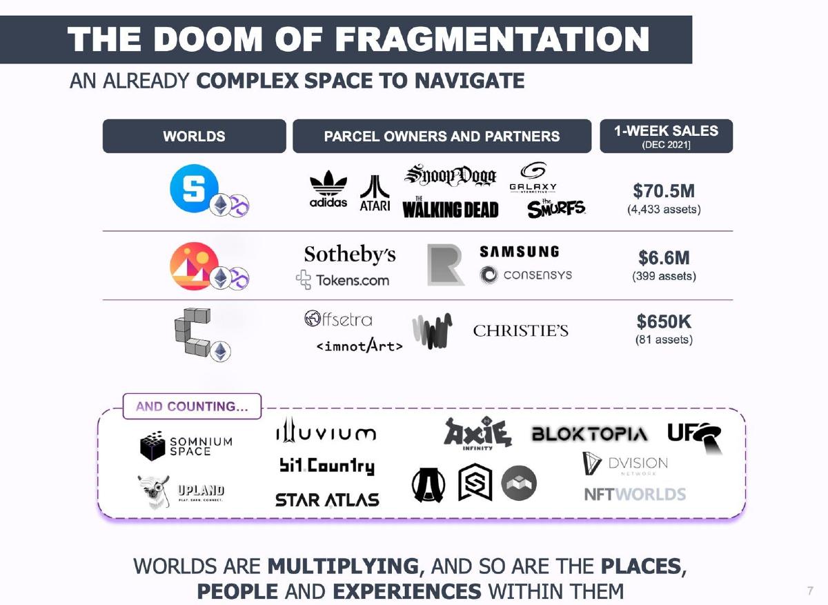 Lighthouse Labs pitch deck slide 7 of 13