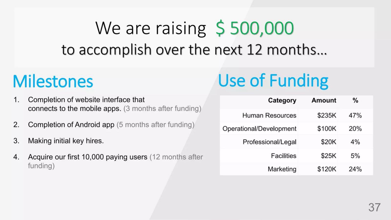 Lincsphere pitch deck ask slide 35