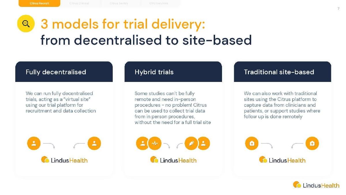 Lindus Health pitch deck slide 7 of 18