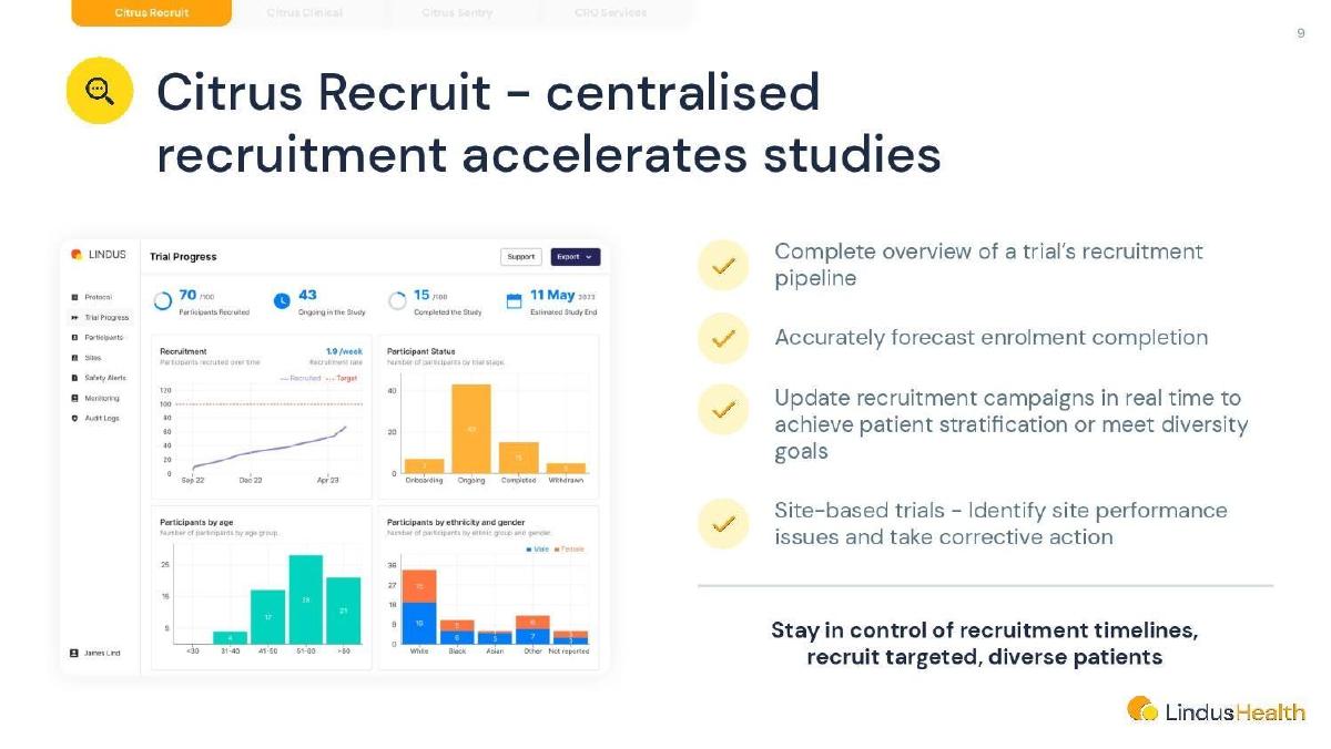 Lindus Health pitch deck slide 9 of 18