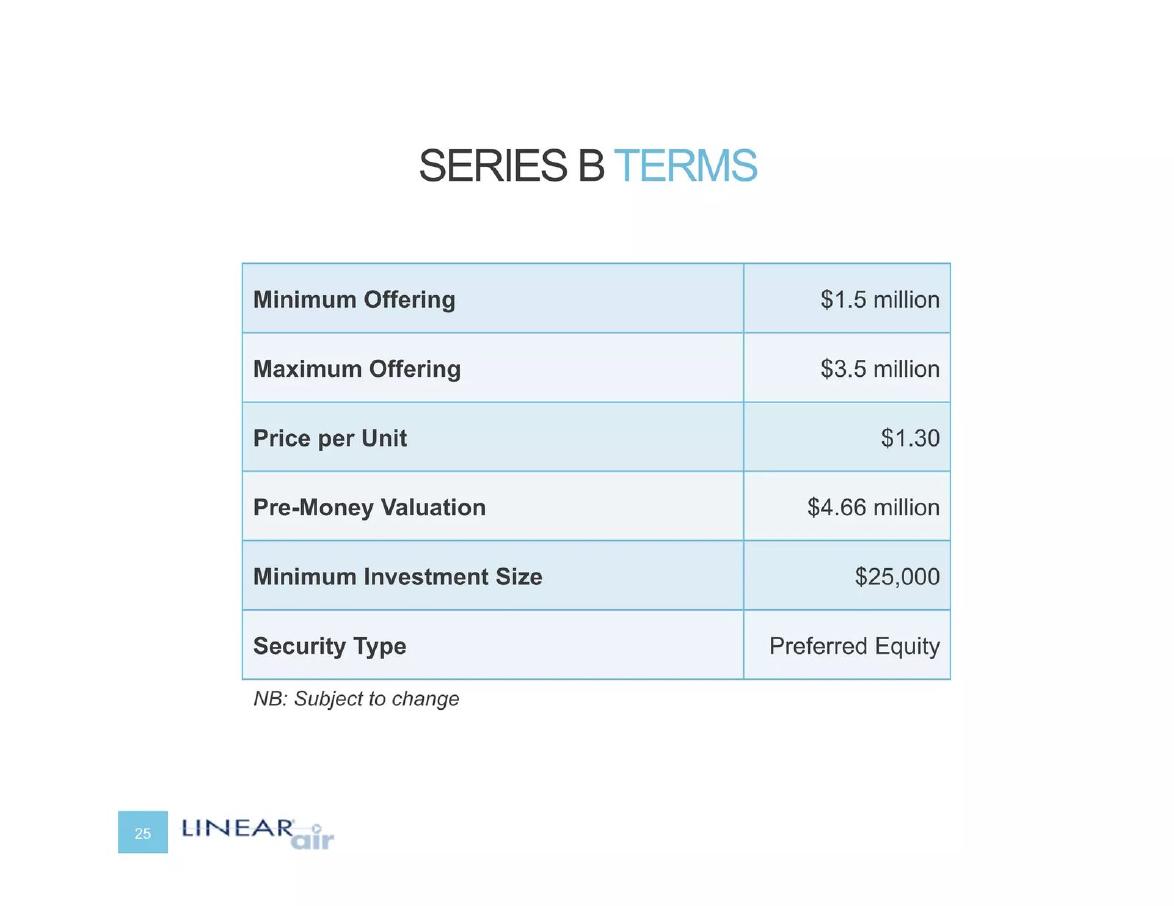 Linear Air pitch deck Ask slide 25
