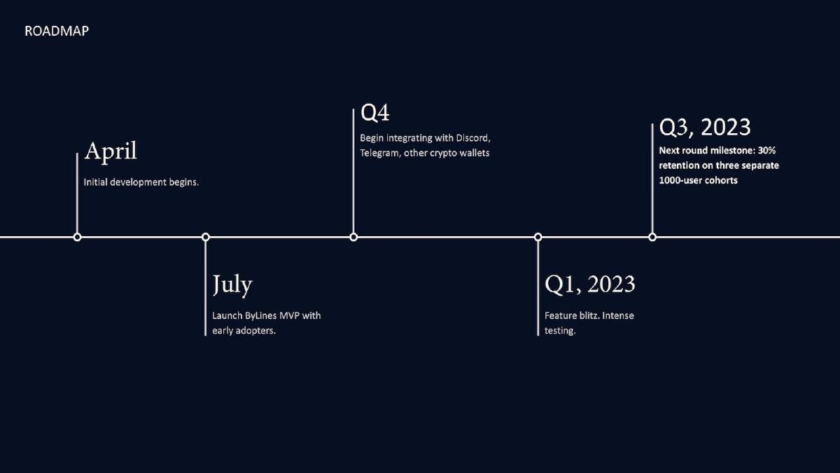 Lines pitch deck slide 5 of 7