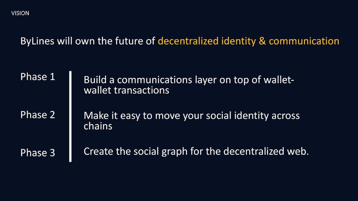 Lines pitch deck slide 6 of 7