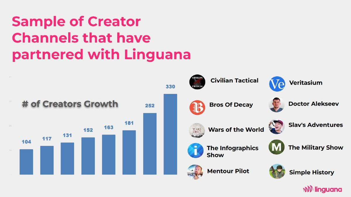 Linguana pitch deck slide 4 of 13