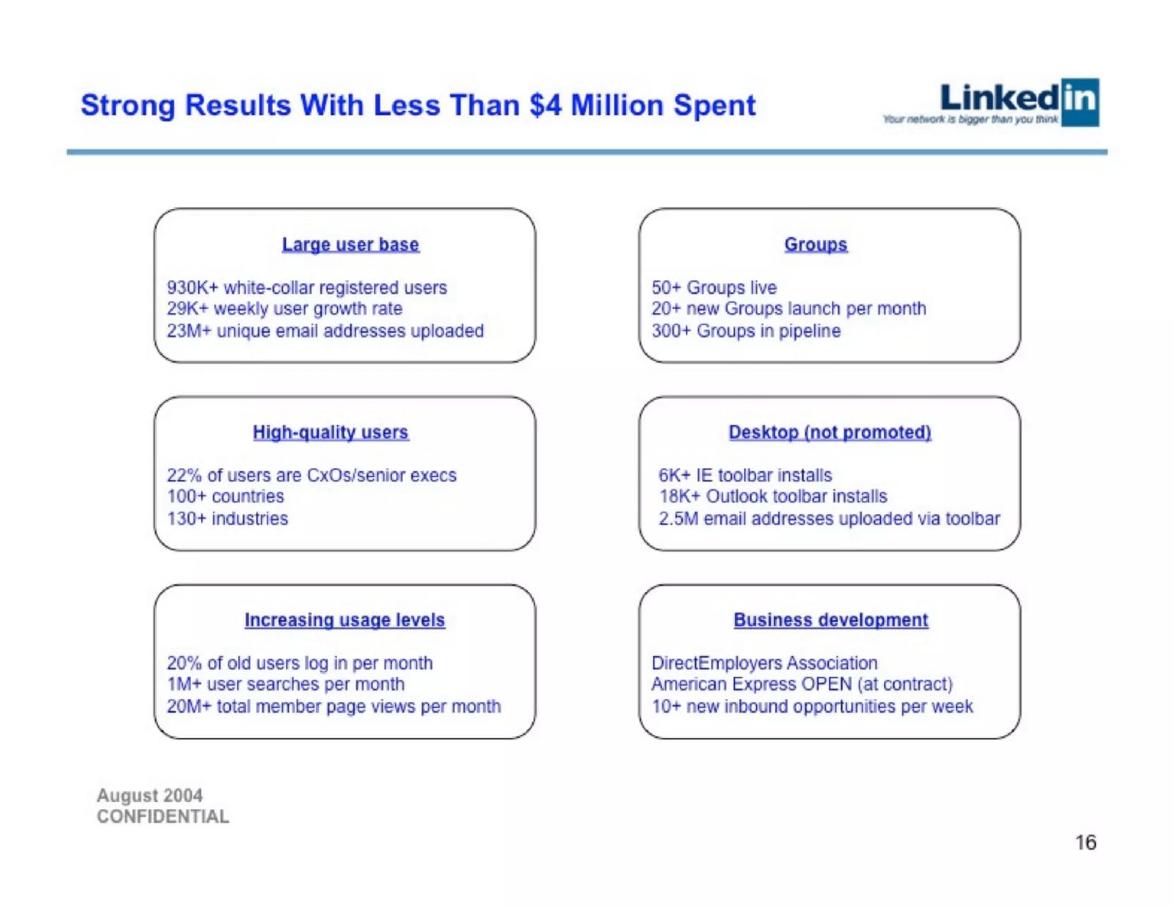 LinkedIn pitch deck Current user or customer breakdown slide 16
