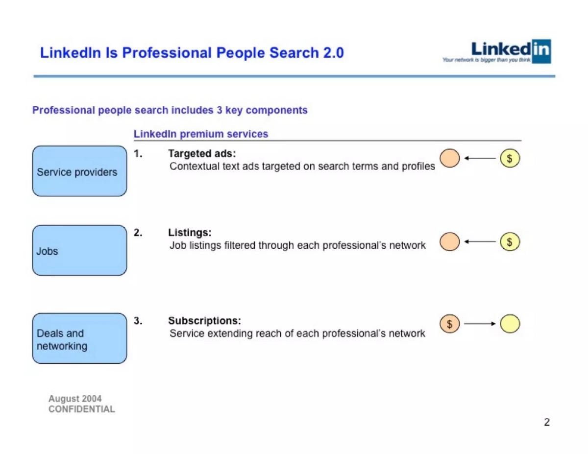 LinkedIn pitch deck slide 2 of 37
