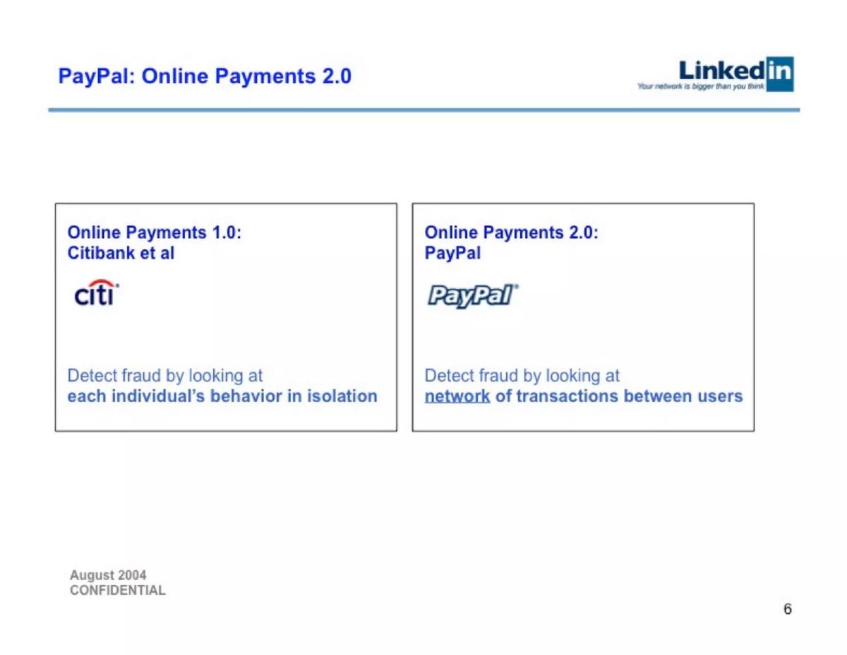 LinkedIn pitch deck slide 6 of 37