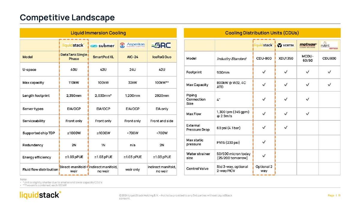 LiquidStack pitch deck slide 11 of 13