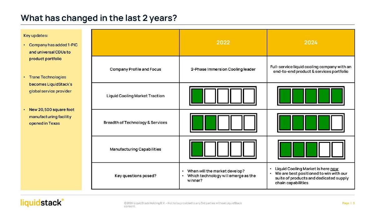 LiquidStack pitch deck slide 5 of 13