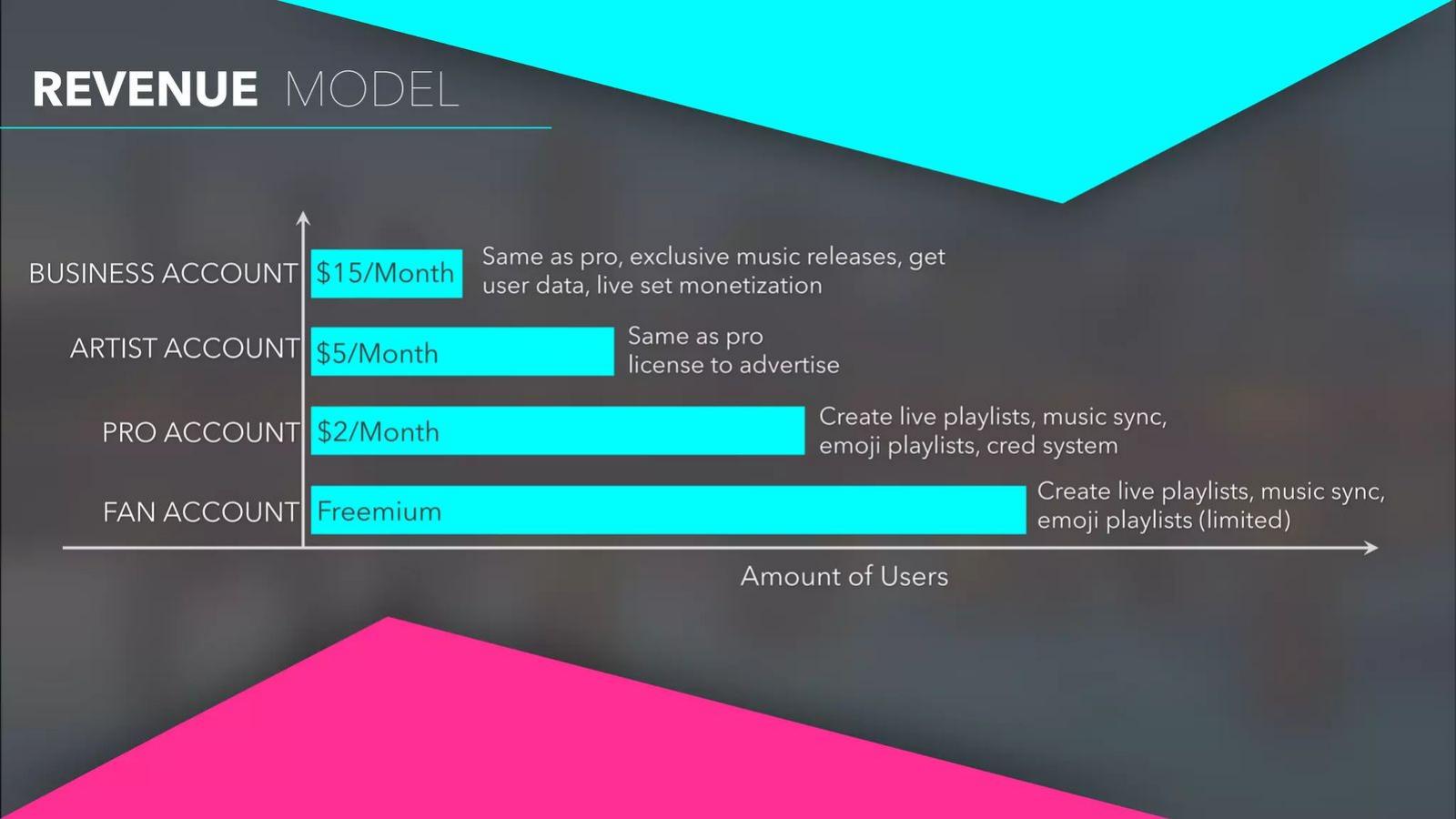 Listin pitch deck business-model slide 8