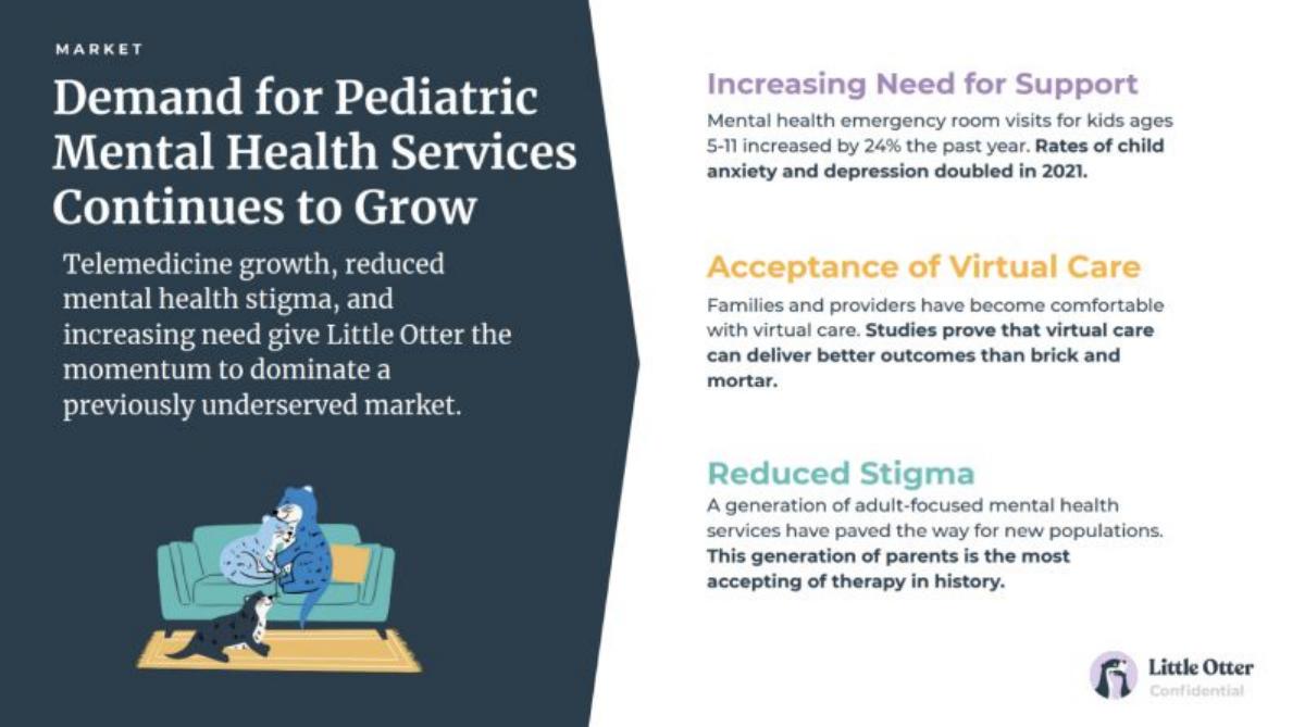 Little Otter pitch deck slide 5 of 13
