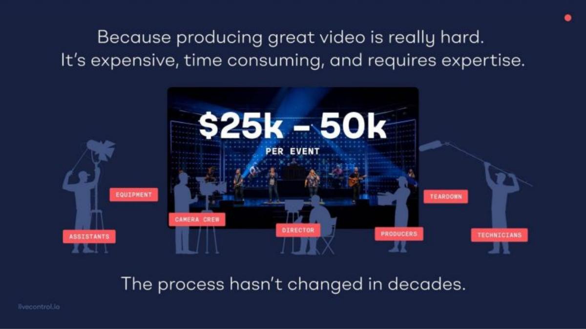 LiveControl pitch deck slide 6 of 18