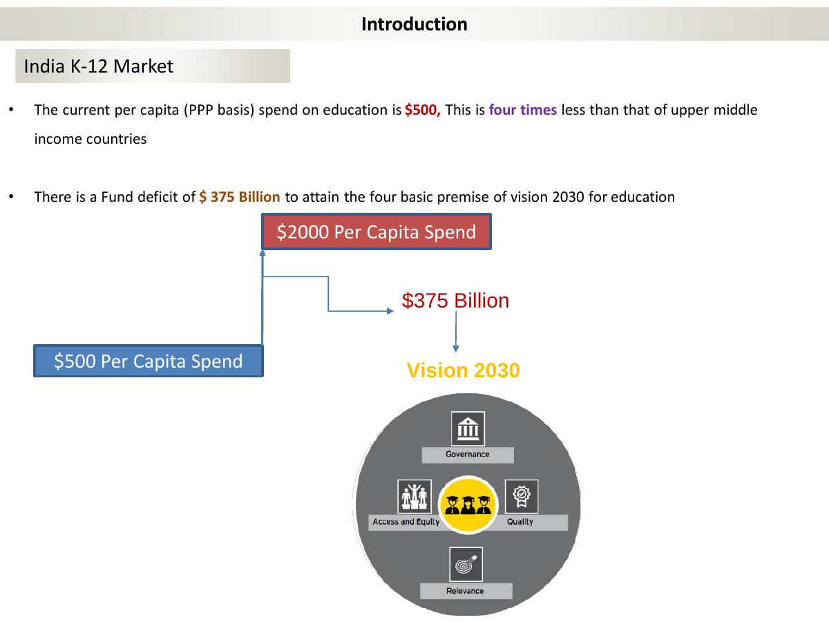 Loan Zing pitch deck slide 4 of 11
