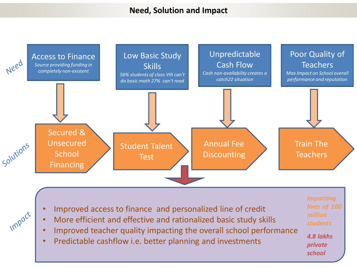 Loan Zing pitch deck slide 5 of 11