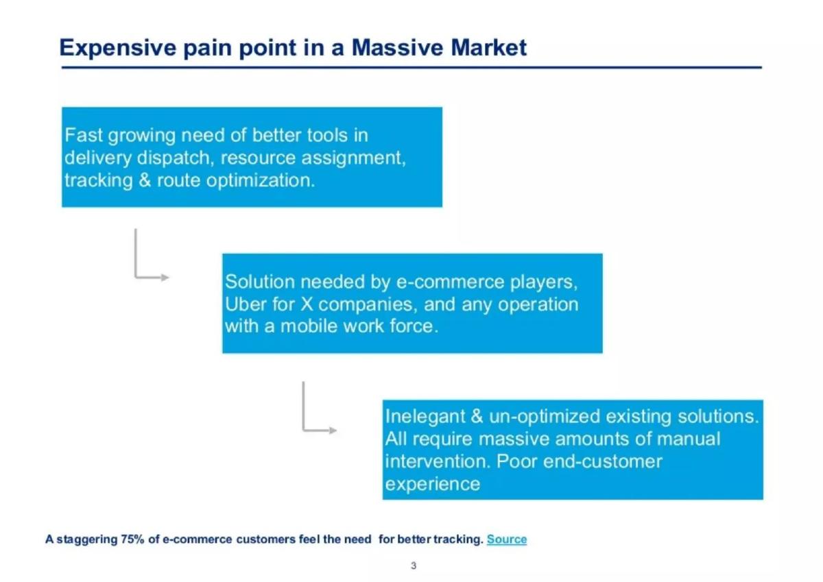 Locus (formerly MARA Labs) pitch deck slide 3 of 11