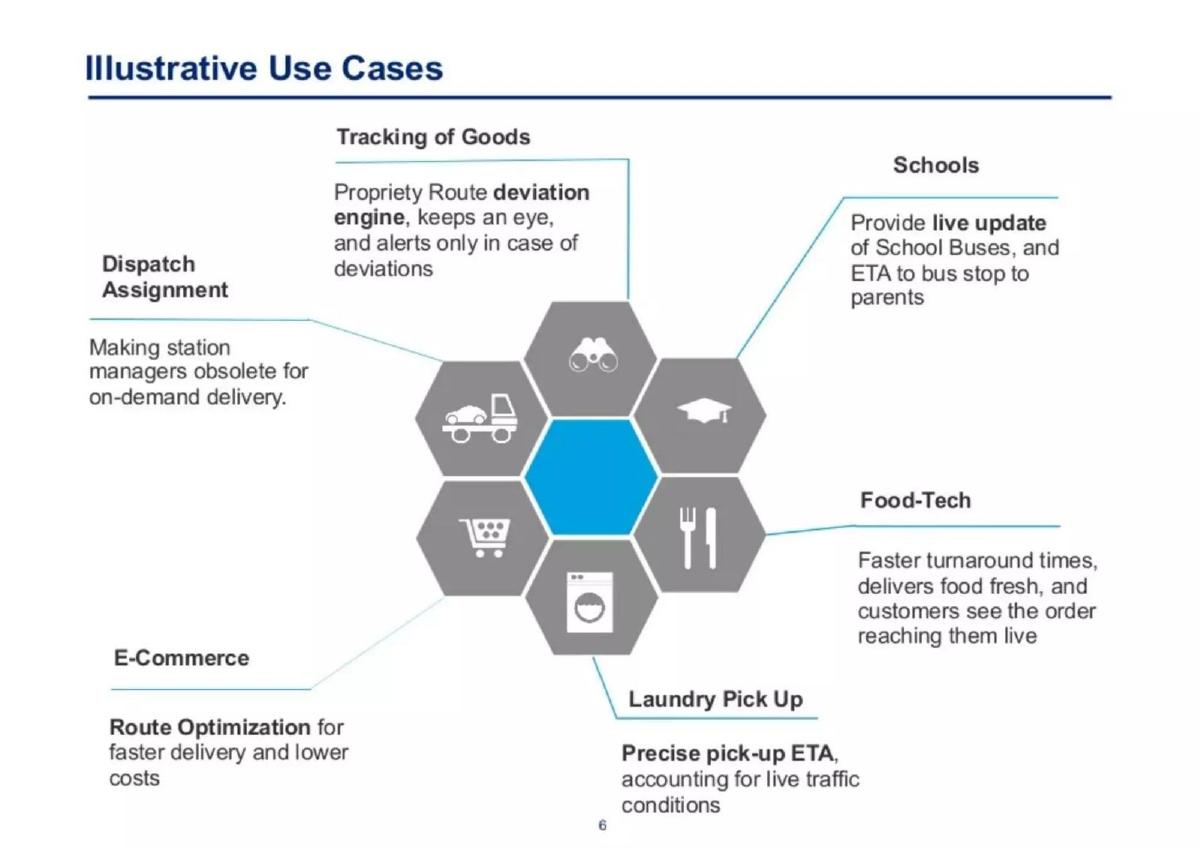 Locus (formerly MARA Labs) pitch deck slide 6 of 11
