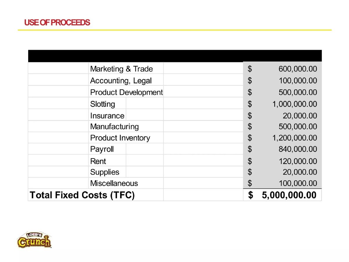 Loeb's Crunch pitch deck financials slide 7